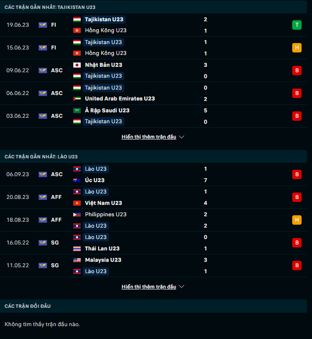 Nhận định U23 Tajikistan vs U23 Lào, 22h30 ngày 9/9: Không dễ thắng đậm - Ảnh 2