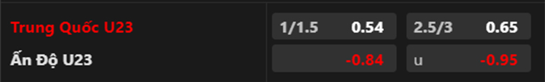Nhận định U23 Trung Quốc vs U23 Ấn Độ, 18h35 ngày 9/9: Ba điểm bắt buộc - Ảnh 3