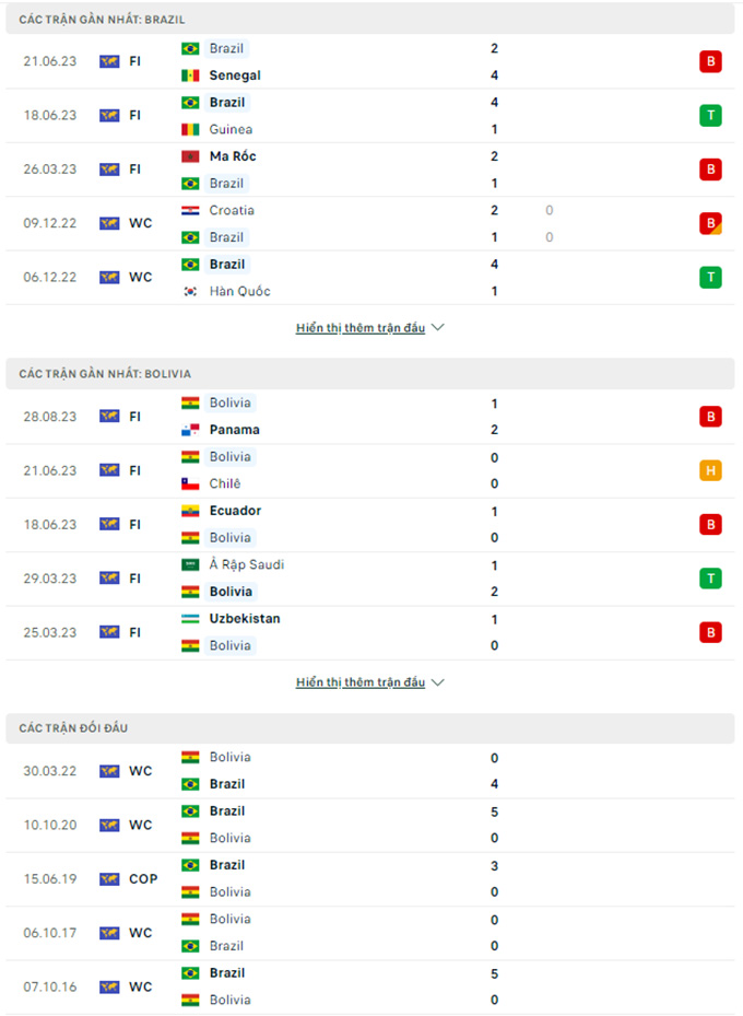 Soi kèo Brazil vs Bolivia, 7h45 ngày 9/9  - Ảnh 1
