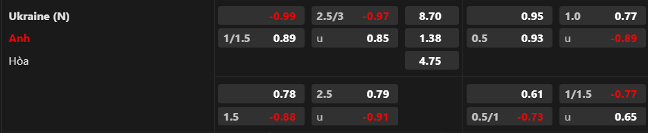 Soi kèo hiệp 1 Ukraine vs Anh, 23h00 ngày 9/9 - Ảnh 1