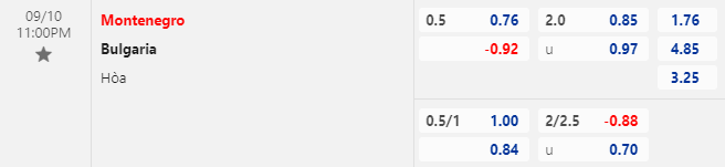 Típ bóng ngon nhất hôm nay: Montenegro vs Bulgaria, 23h00 ngày 10/9		 - Ảnh 1