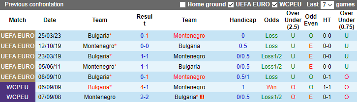 Típ bóng ngon nhất hôm nay: Montenegro vs Bulgaria, 23h00 ngày 10/9		 - Ảnh 3