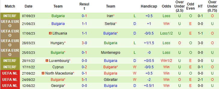 Típ bóng ngon nhất hôm nay: Montenegro vs Bulgaria, 23h00 ngày 10/9		 - Ảnh 5