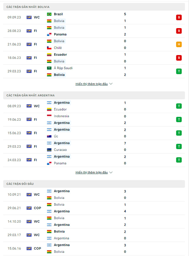 Nhận định Bolivia vs Argentina, 03h00 ngày 13/9: Dễ có bất ngờ - Ảnh 1
