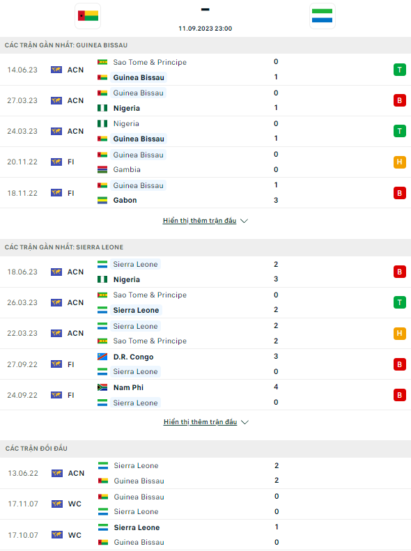 Nhận định, soi kèo Guinea Bissau vs Sierra Leone, 23h00 ngày 11/9: Tiếp đà hưng phấn - Ảnh 3