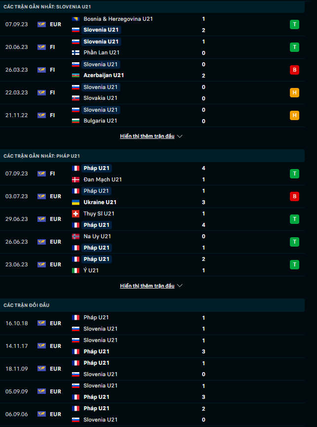 Nhận định U21 Slovenia vs U21 Pháp, 23h00 ngày 11/9: Ưu thế cửa trên - Ảnh 2