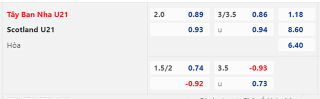 Nhận định U21 Tây Ban Nha vs U21 Scotland, 02h00 ngày 12/9: Không thể cản La Roja - Ảnh 2