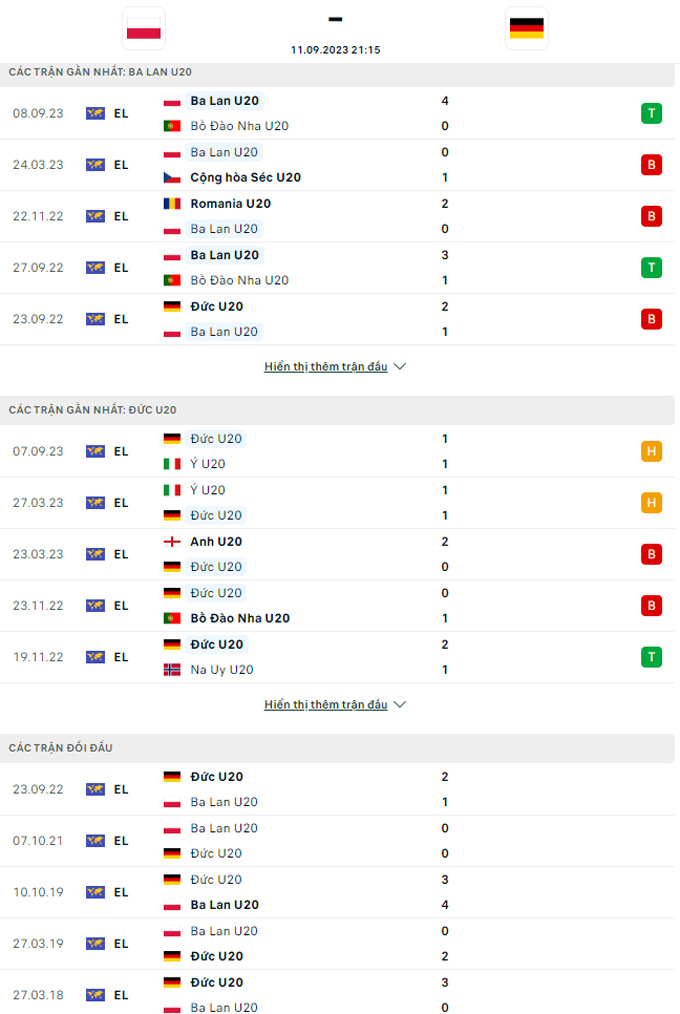 Trận bóng đáng ngờ nhất hôm nay: U20 Ba Lan vs U20 Đức, 21h15 ngày 11/9 - Ảnh 3