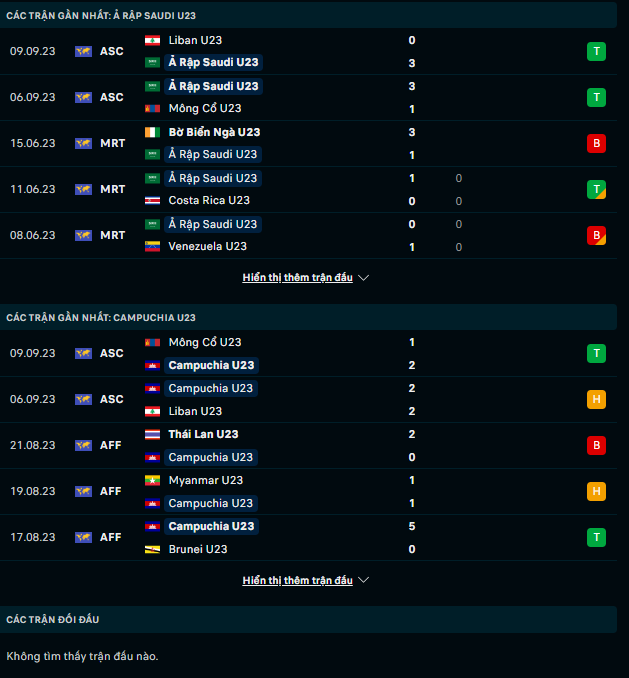 Trận cầu vàng hôm nay: U23 Saudi Arabia vs U23 Campuchia, 23h00 ngày 12/9 - Ảnh 2