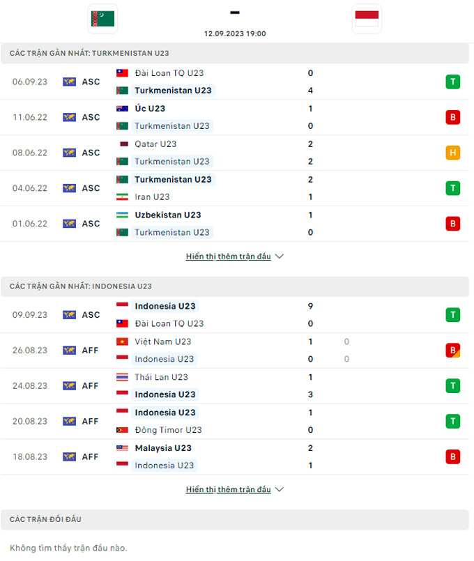Soi kèo U23 Turkmenistan vs U23 Indonesia, 19h00 ngày 12/9 - Ảnh 3