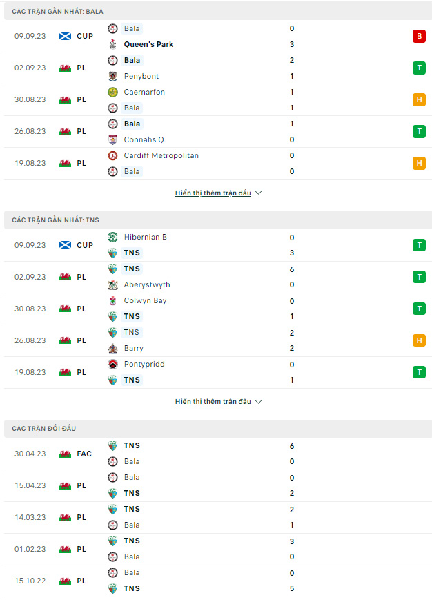 Nhận định Bala Town vs The New Saints, 01h45 ngày 14/9: Không có bất ngờ - Ảnh 1