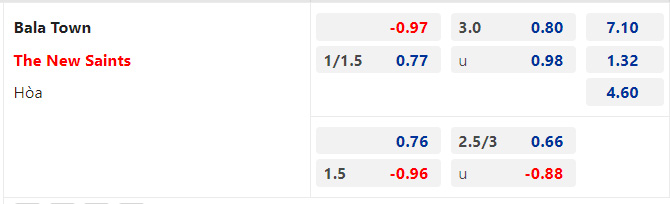 Nhận định Bala Town vs The New Saints, 01h45 ngày 14/9: Không có bất ngờ - Ảnh 2