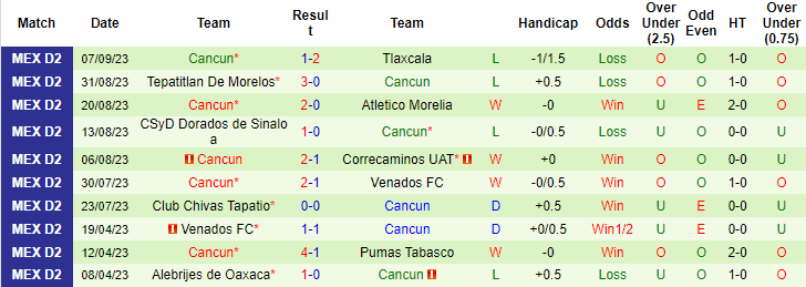 Nhận định Club Atletico La Paz vs Cancun, 10h05 ngày 14/9: Bảo vệ ngôi đầu - Ảnh 5