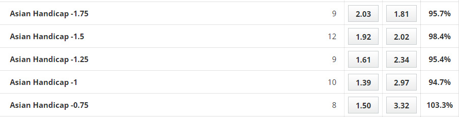 Nhận định Nữ KuPS vs Nữ HPS Helsinki, 22h30 ngày 13/9: Mưa bàn thắng - Ảnh 1