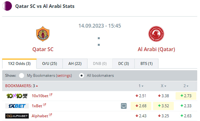 Lật tẩy nhà cái hôm nay: Qatar SC vs Al-Arabi, 20h45 ngày 14/9 - Ảnh 1