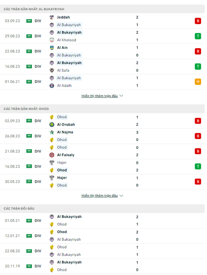 Nhận định Al Bukayriyah vs Ohod Medina, 22h45 ngày 14/9: Khác biệt mong manh - Ảnh 1