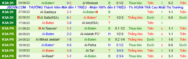 Nhận định Al-Orubah vs Al Batin FC, 23h05 ngày 14/9: Tin vào khách - Ảnh 3
