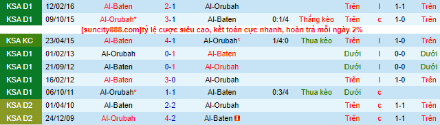 Nhận định Al-Orubah vs Al Batin FC, 23h05 ngày 14/9: Tin vào khách - Ảnh 4