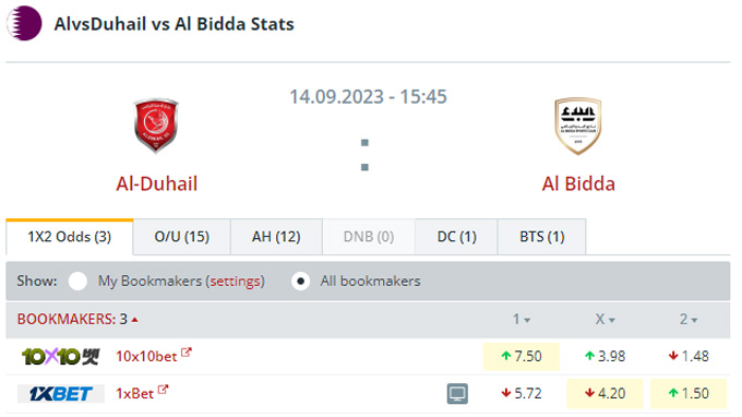 Soi kèo Al Duhail vs Al Bidda, 20h45 ngày 14/9 - Ảnh 1