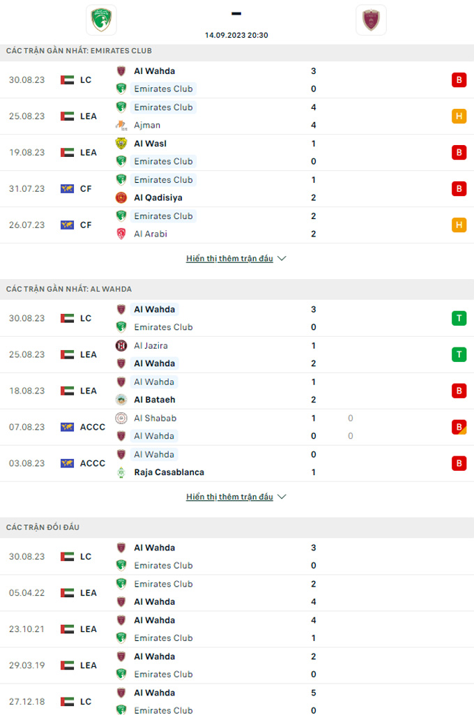 Soi k&egrave;o Emirates Club vs Al Wahda, 20h30 ng&agrave;y 14/9 - Ảnh 3
