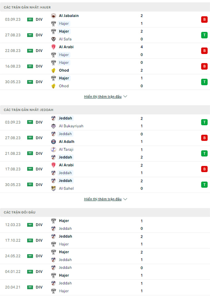 Trận bóng đáng ngờ nhất hôm nay: Hajer vs Jeddah, 22h45 ngày 14/9 - Ảnh 1