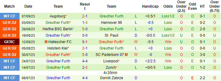 Nhận định Nurnberg vs Greuther Furth, 23h30 ngày 15/9: Tiếp đà hưng phấn - Ảnh 6