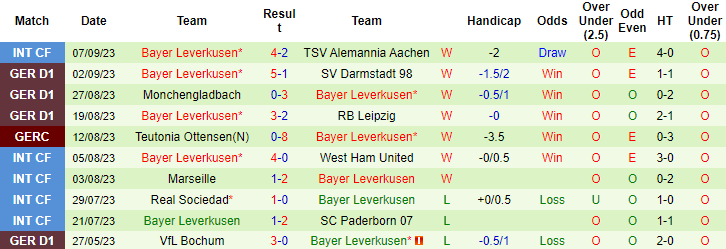 Soi kèo Bayern Munich vs Bayer Leverkusen, 1h30 ngày 16/9	 - Ảnh 4