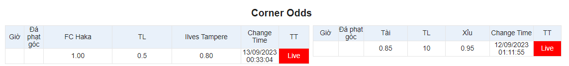 Soi k&egrave;o phạt g&oacute;c FC Haka vs Ilves Tampere, 22h00 ng&agrave;y 15/9 - Ảnh 1