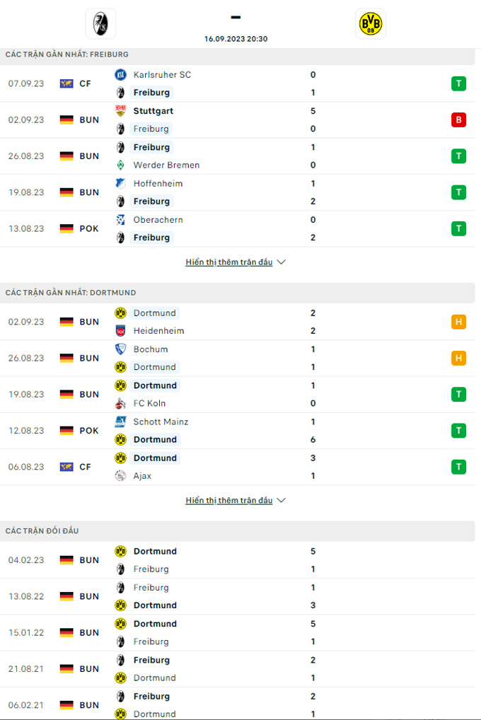 Soi kèo Freiburg vs Dortmund, 20h30 ngày 16/9 - Ảnh 3