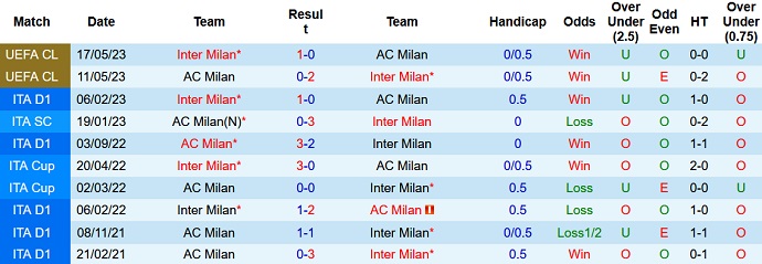 Soi kèo Inter Milan vs AC Milan, 23h00 ngày 16/9	 - Ảnh 3