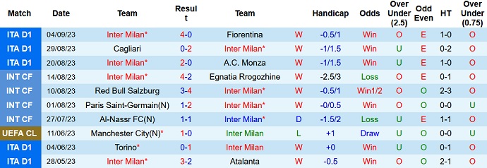 Soi kèo Inter Milan vs AC Milan, 23h00 ngày 16/9	 - Ảnh 4
