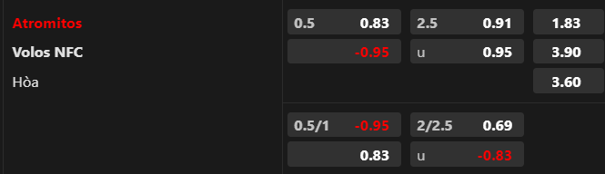 Lật tẩy nhà cái hôm nay: Atromitos Athens vs Volos NFC, 22h00 ngày 18/9 - Ảnh 1