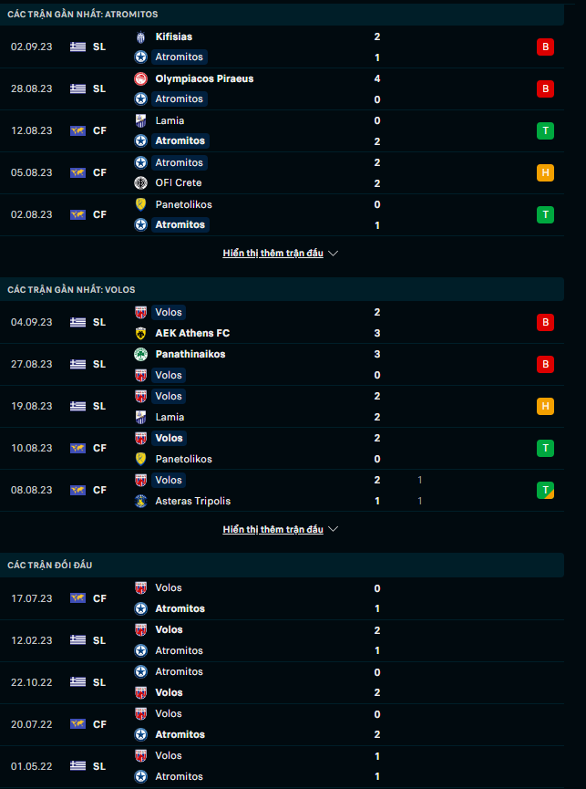 Lật tẩy nhà cái hôm nay: Atromitos Athens vs Volos NFC, 22h00 ngày 18/9 - Ảnh 2