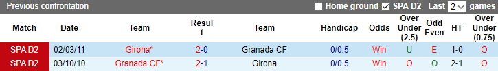 Nhận định Granada vs Girona, 2h00 ngày 19/9: Tiếp đà hưng phấn - Ảnh 3