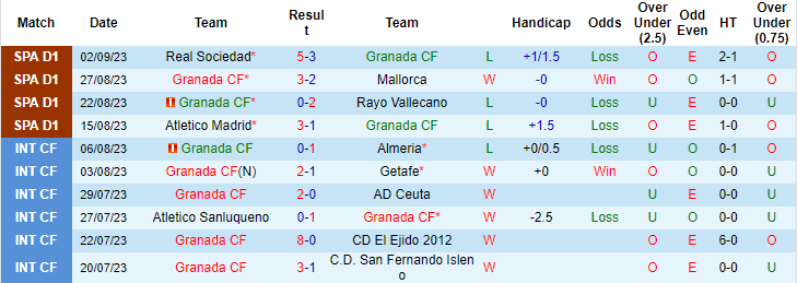 Nhận định Granada vs Girona, 2h00 ngày 19/9: Tiếp đà hưng phấn - Ảnh 4