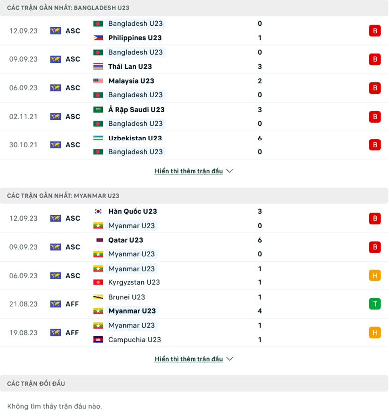 Nhận định U23 Bangladesh vs U23 Myanmar, 15h00 ngày 19/9: Ba điểm dễ dàng - Ảnh 2