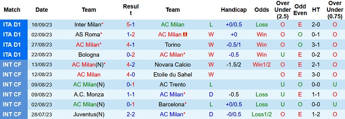 Nhận định AC Milan vs Newcastle, 23h45 ngày 19/9: Khó cho khách - Ảnh 4