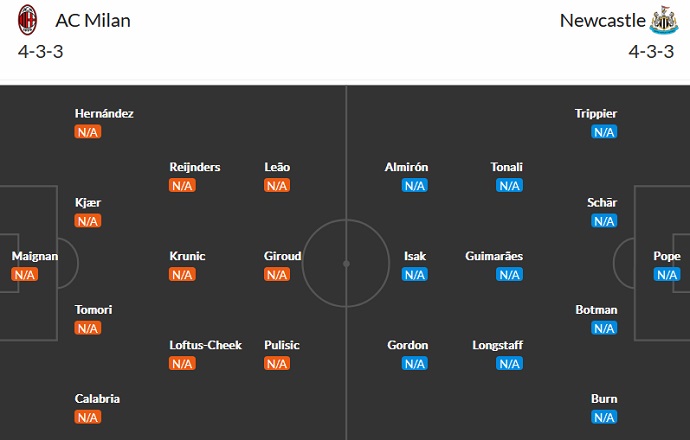 Nhận định AC Milan vs Newcastle, 23h45 ngày 19/9: Khó cho khách - Ảnh 6