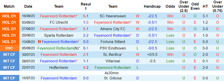 Nhận định Feyenoord vs Celtic, 2h00 ngày 20/9: Chủ nhà hiếu khách - Ảnh 5