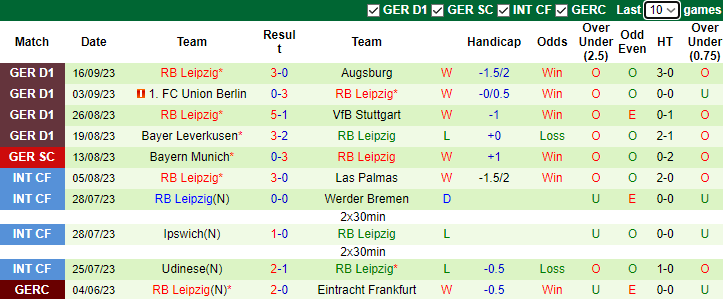 Nhận định Young Boys vs RB Leipzig, 23h45 ngày 19/9: Khách gặp khó - Ảnh 4