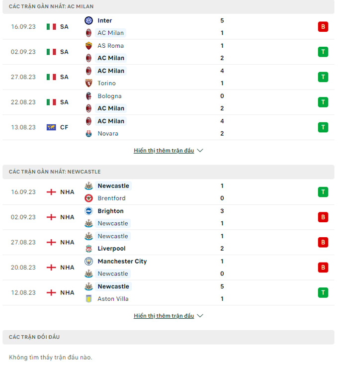 Phân tích tỷ lệ kèo hiệp 1 AC Milan vs Newcastle, 23h45 ngày 19/9 - Ảnh 4