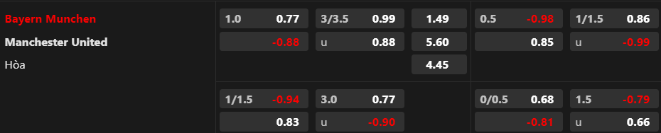 Soi kèo hiệp 1 Bayern Munich vs MU, 02h00 ngày 21/9 - Ảnh 1