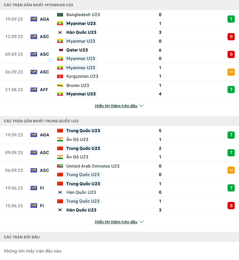 Lật tẩy nhà cái hôm nay: U23 Myanmar vs U23 Trung Quốc, 18h30 ngày 21/9 - Ảnh 2