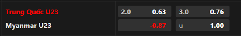 Lật tẩy nhà cái hôm nay: U23 Myanmar vs U23 Trung Quốc, 18h30 ngày 21/9 - Ảnh 3