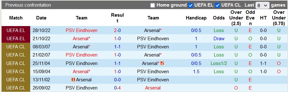 Nhận định Arsenal vs PSV Eindhoven, 2h00 ngày 21/9 - Ảnh 2