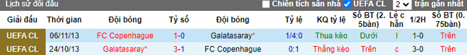Nhận định Galatasaray vs FC Copenhagen, 23h45 ngày 20/9 - Ảnh 3