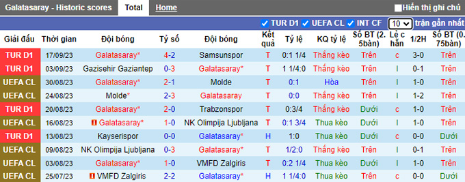 Nhận định Galatasaray vs FC Copenhagen, 23h45 ngày 20/9 - Ảnh 4