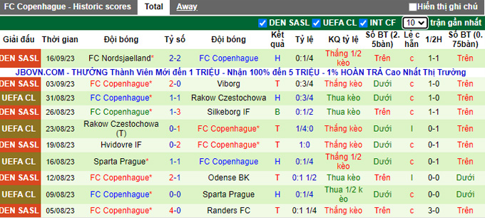 Nhận định Galatasaray vs FC Copenhagen, 23h45 ngày 20/9 - Ảnh 5