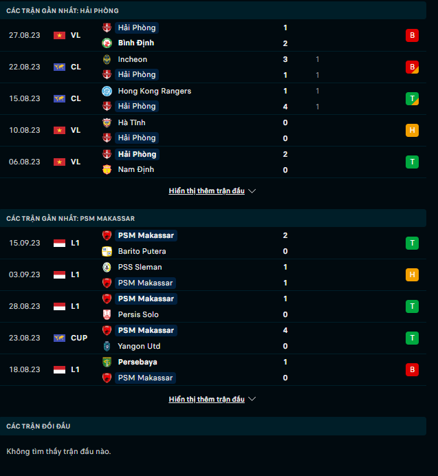 Soi k&egrave;o Hải Ph&ograve;ng vs PSM Makassar, 19h00 ng&agrave;y 21/9 - Ảnh 2