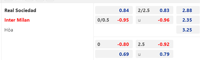 Trận cầu vàng hôm nay: Real Sociedad vs Inter Milan, 2h00 ngày 21/9  - Ảnh 2
